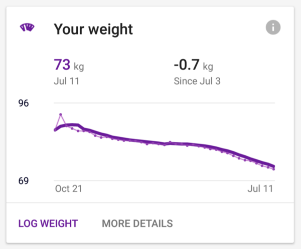 A picture showing downward trend of my body weight from 90kg to 69kg over few months